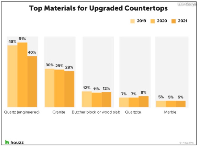 Hoiuzz Material Stats graph image